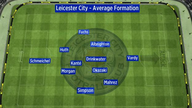 _89064341_lcfcformationforbevo.jpg