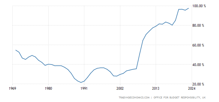 united-kingdom-government-debt-to-gdp.png
