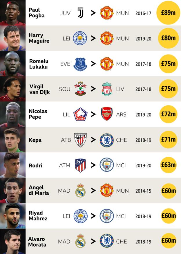 _110167496_bbcsport_top_ten_2019_end_of_decade_final.png