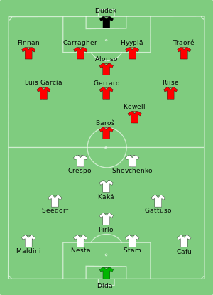 300px-Milan_vs_Liverpool_2005-05-25.svg.png