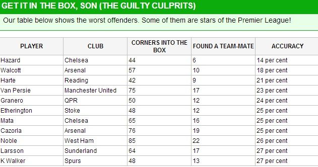 corner_culprits.jpg