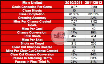 MUFC-Comparison.png