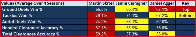 BattlingPercentages.jpg