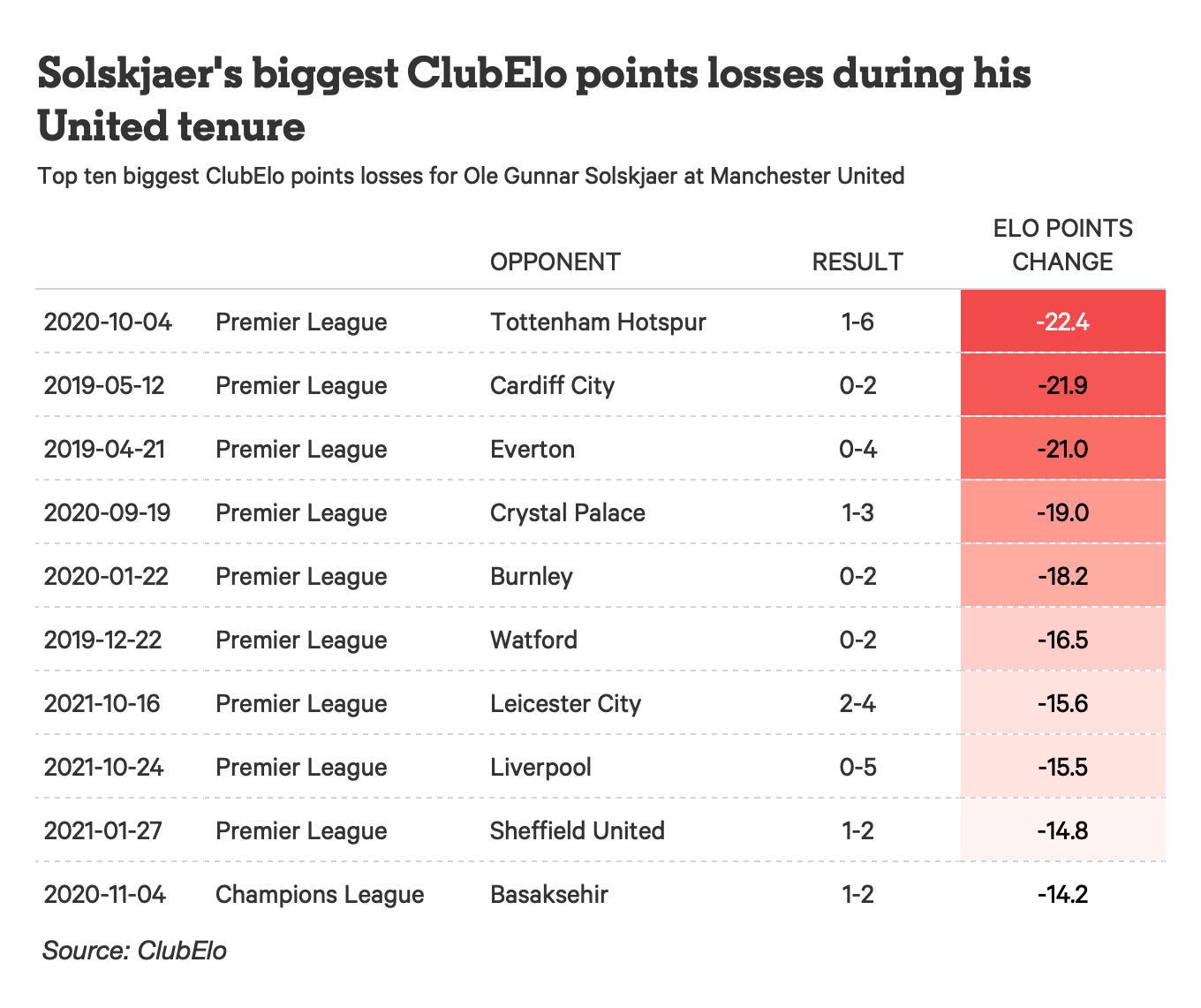 utd_club_elo_change.png