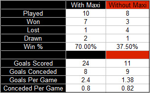 Maxi-win-stats.jpg