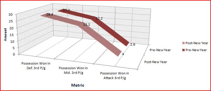 PossessWonGraph.jpg
