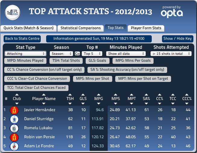 Lukaku-Stats.png