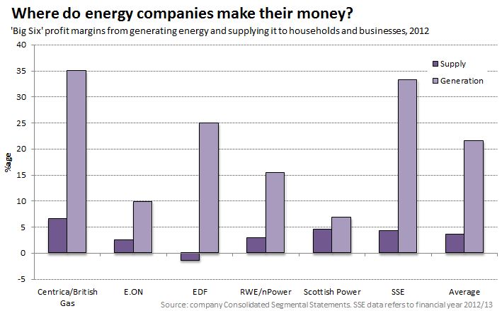 energy_profit_margins_2012_v2.JPG