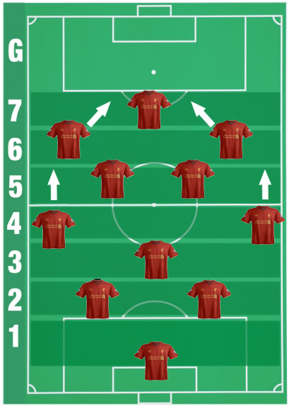 Liverpool.formation-in-possession.jpg