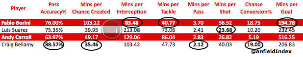 LFC-Striker-Comparison.png