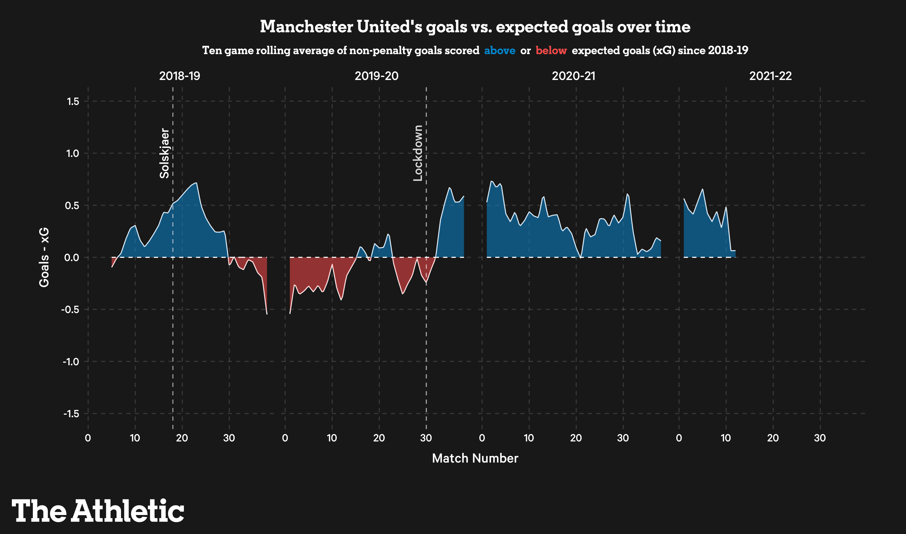 manchester_united_xg_timeline.png