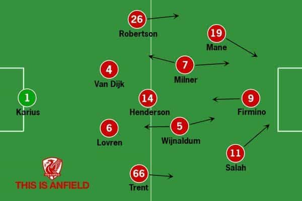 Liverpool-Tactics-v-Porto-A-15-02-2018-600x400.jpg
