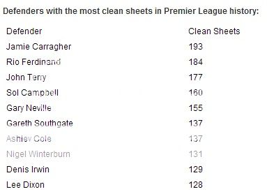 defender_cleansheets.jpg