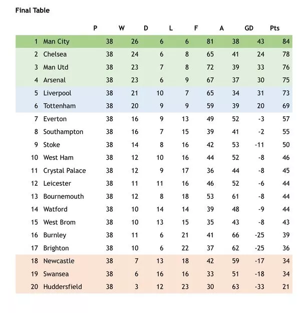 17-18-Premier-League-sim.jpg