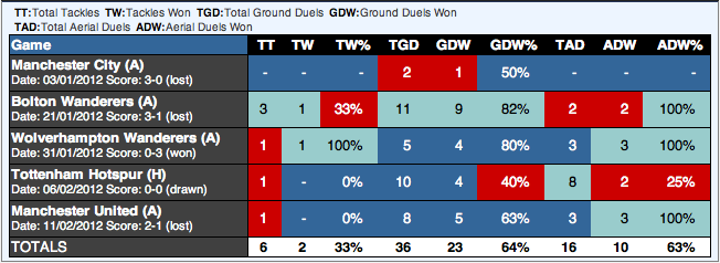 Agger-2012-Defence-stats.png