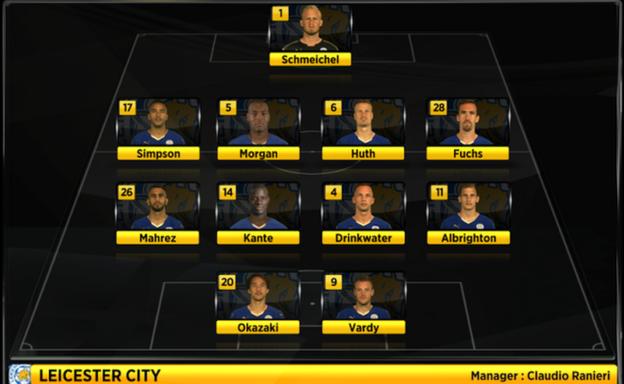 _89063335_leicester_lineup.png