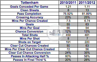 Spurs-Comparison.png
