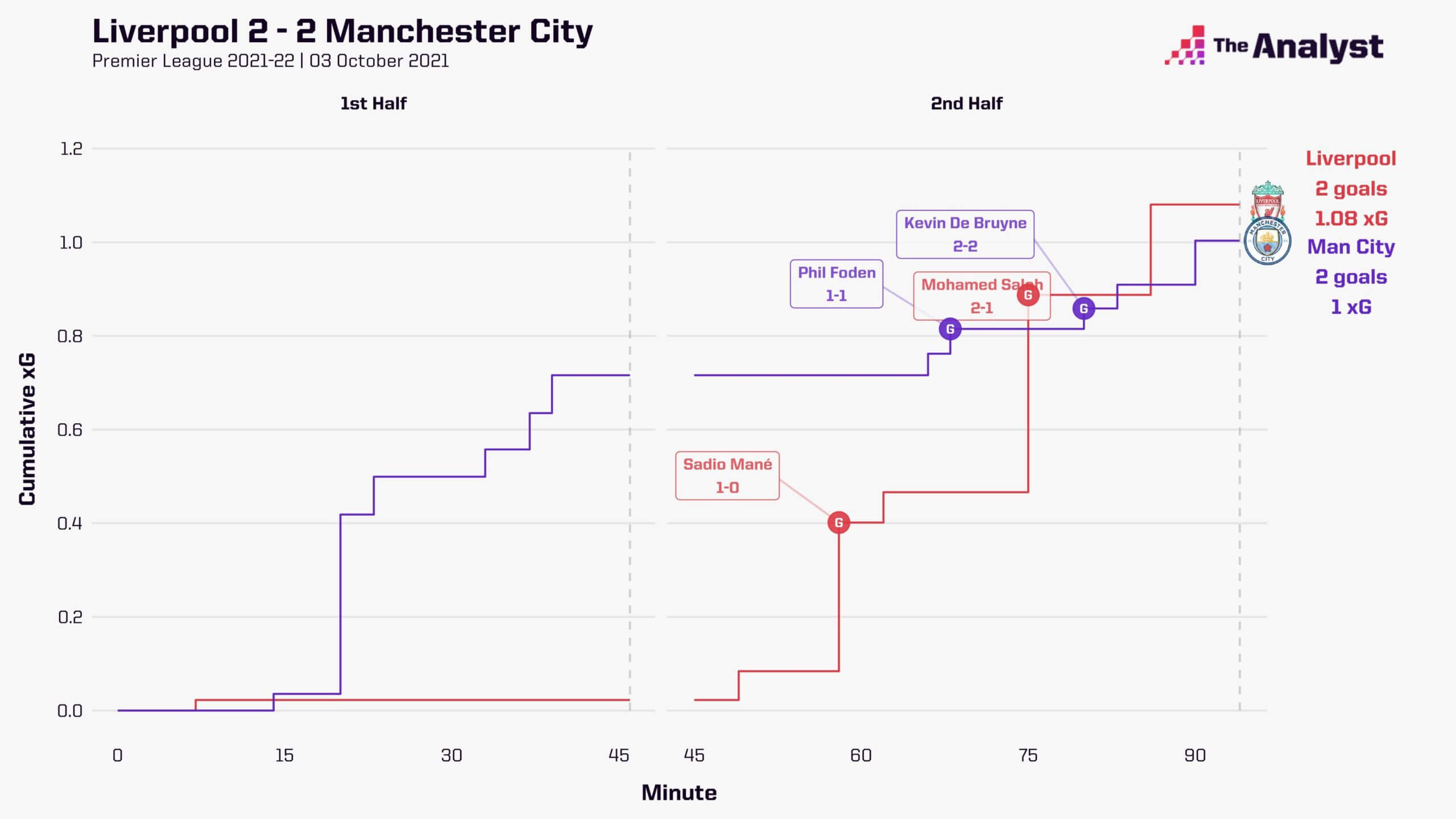 opta_analyst_race_chart-scaled.jpg