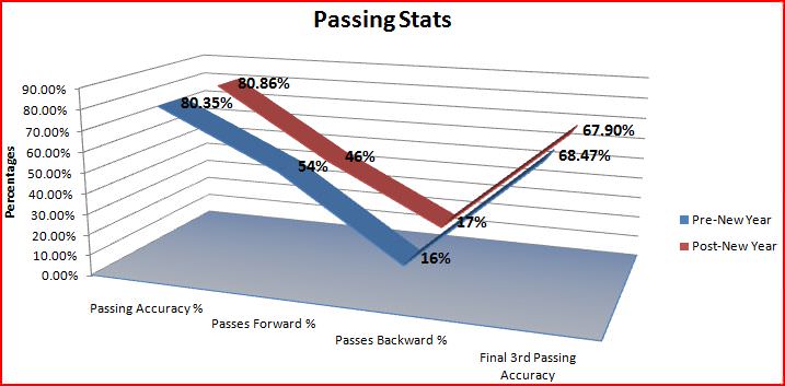 Passing-Stats.jpg