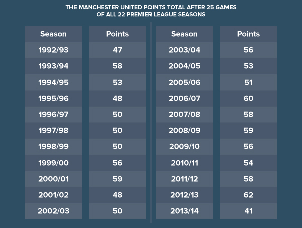 United-Prem-Table.jpg