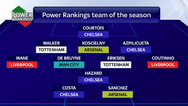premier-league