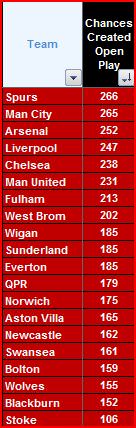 Spurs-Chances.jpg