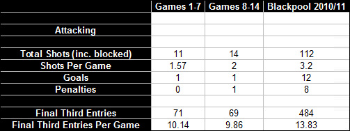 Charlie-Adam-Attacking-Stats.jpg