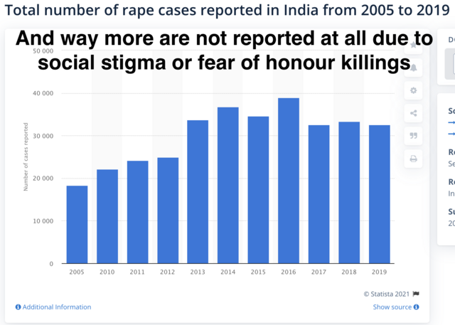 India-Rape-Stats.png