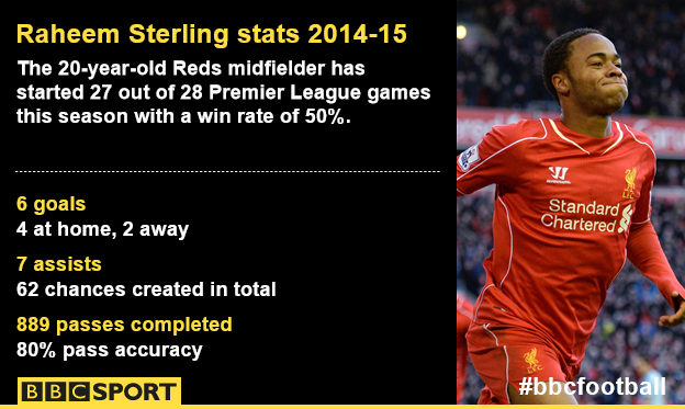 _82064384_sterlingstatsnew.png