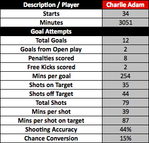 Adam_Goal.png
