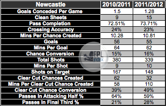 NUFC-Comparison.png