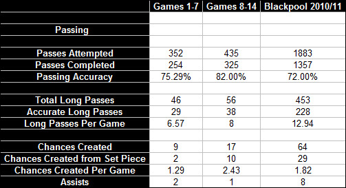 Charlie-Adam-Passing-Stats.jpg