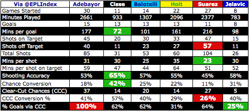 GoalScorer-Stats-EPLIndex-2.png