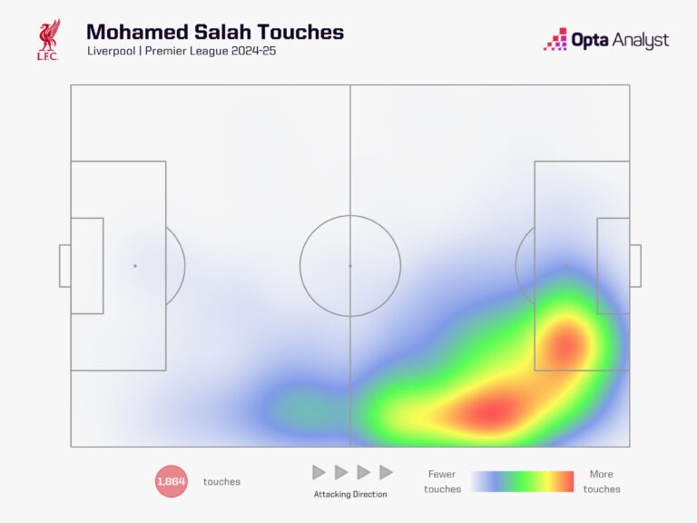 mohamed-salah-heat-map-768x576.jpeg