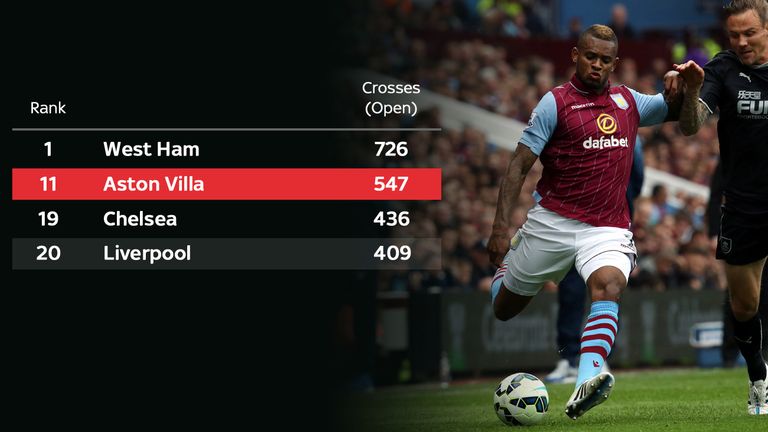 aston-villa-crosses-premier-league_3309333.jpg