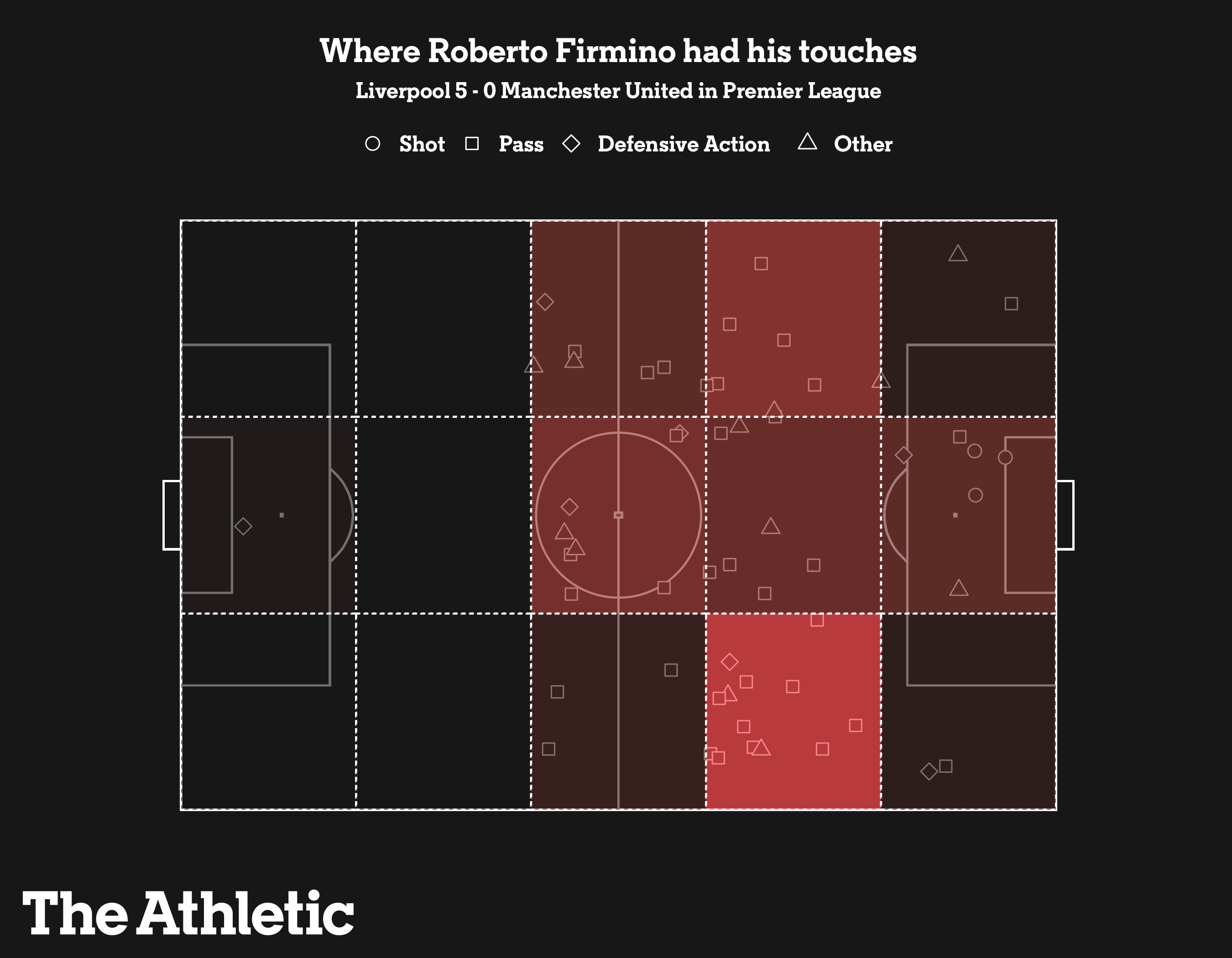 roberto_firmino_liverpool_5_-_0_manchester_united_in_premier_league_touchmap-1.png