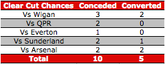 Carra-Clear-Cut-Chances.png