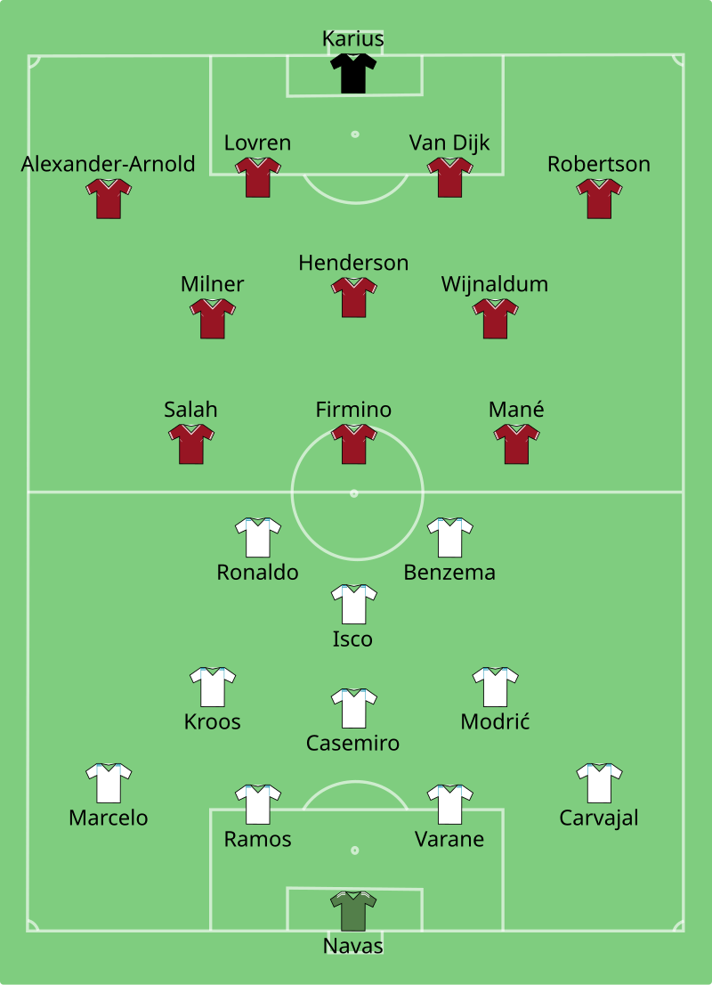 800px-Real_Madrid_vs_Liverpool_2018-05-26.svg.png