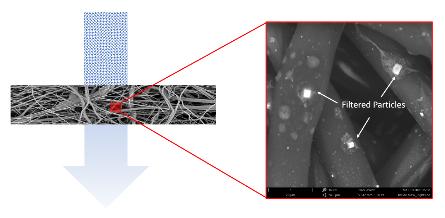 An-illustrative-example-of-particle-capture-by-a-fiber-based-filter.png
