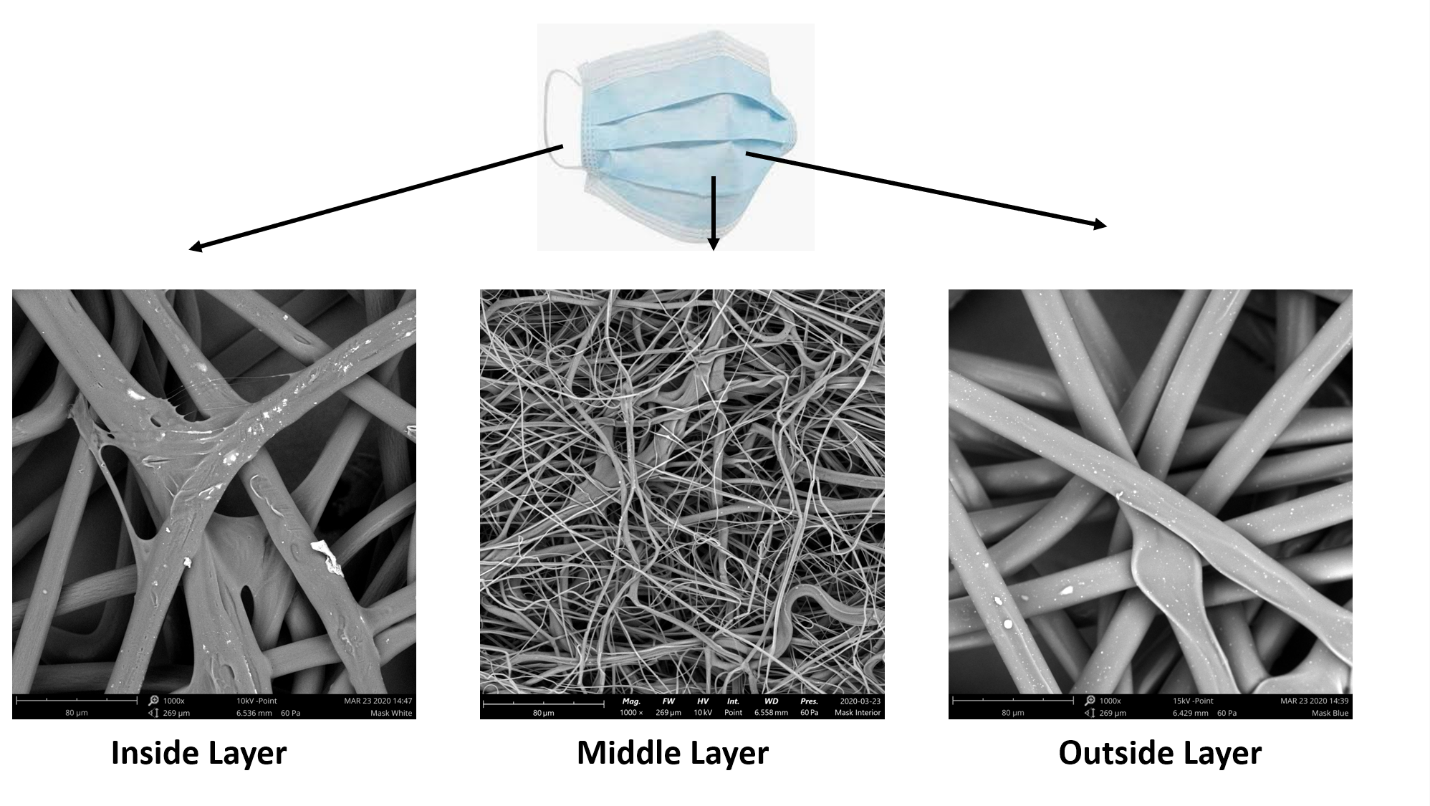 SEM-images-showing-the-fiber-structure-of-different-layers-of-surgical-mask.png